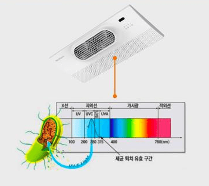 NEOAMICO Air Clean Care Solution