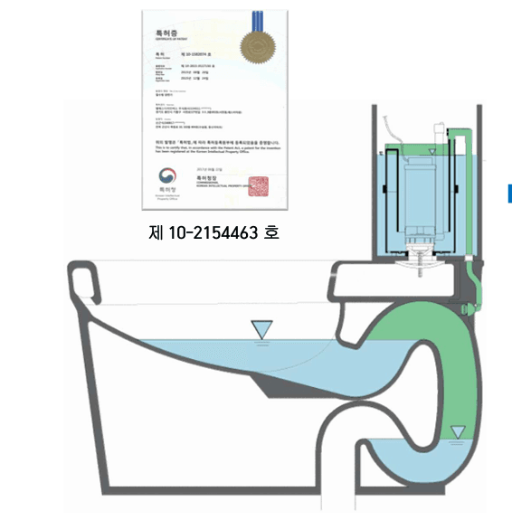 LS75 절수양변기